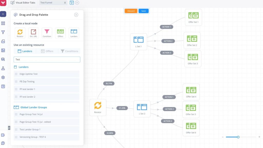 FunnelFlux: Graphical Funnel Creator